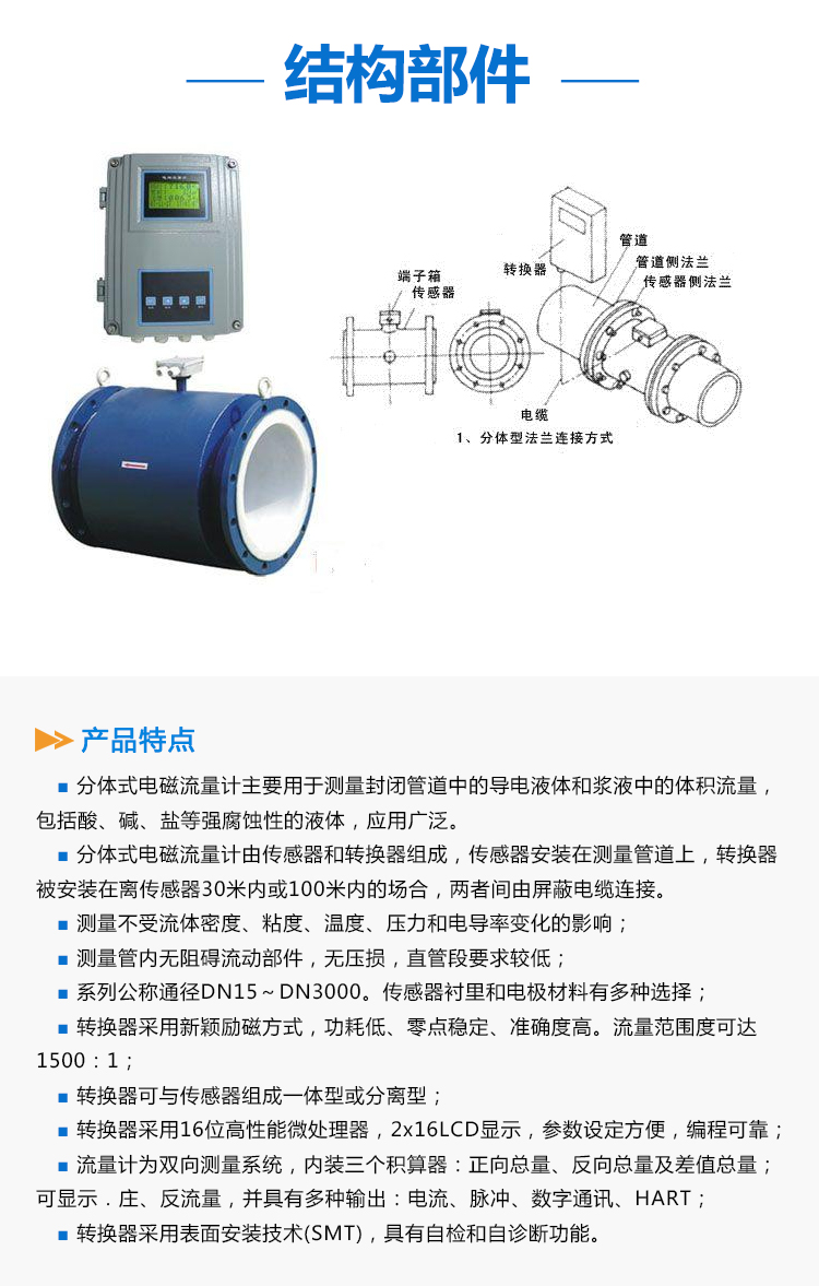 分体式流量计详情页_02.jpg